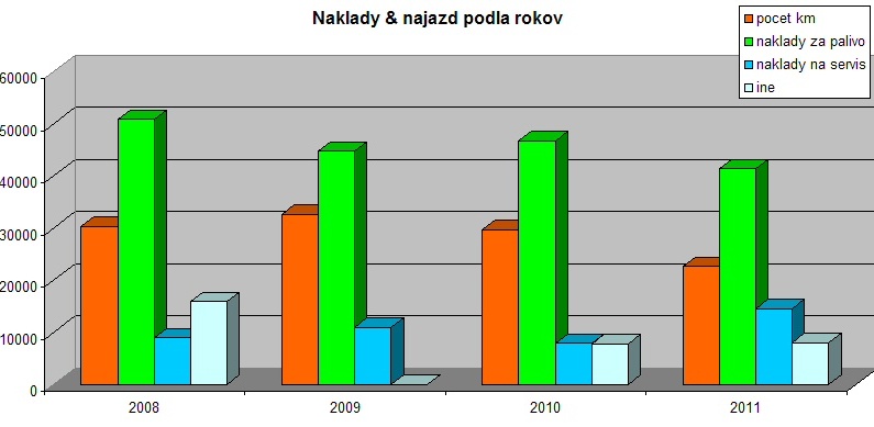 naklady2008-2011.jpg
