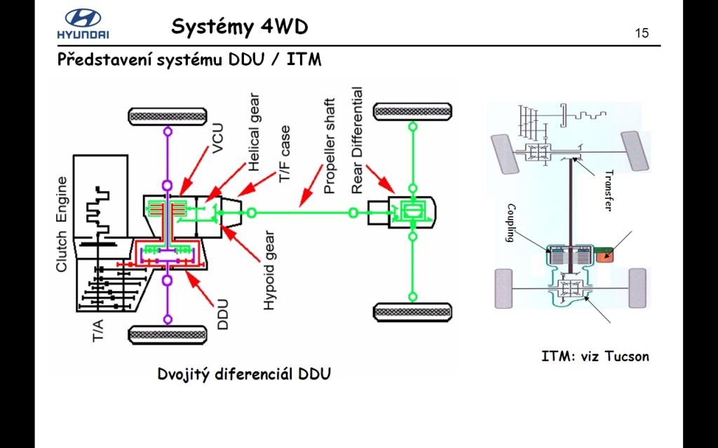 hyundai 4WD s viskozní spojkou1.jpg