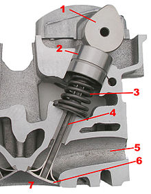 220px-Ventiltrieb.jpg