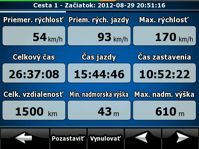 vie sa to aj rozbehnut,ale z bezpecnostnych dovodov som sa krotil