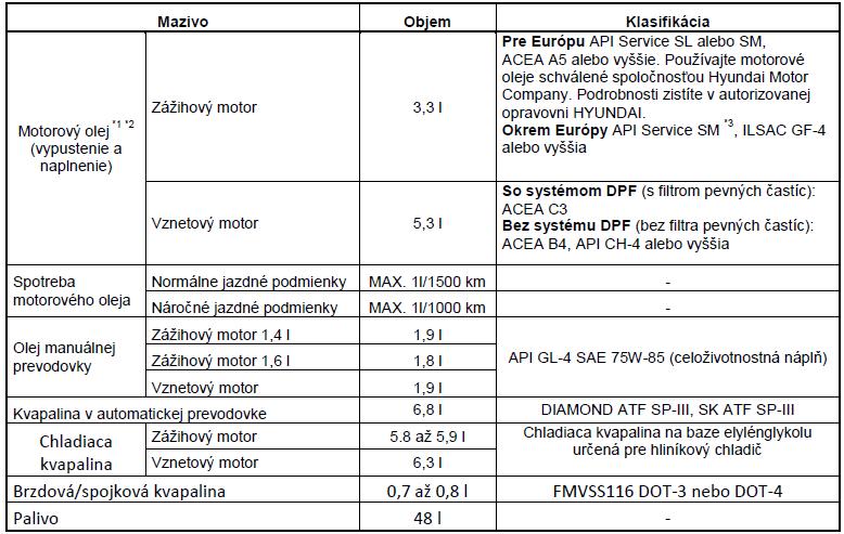 naplne-ix20.jpg