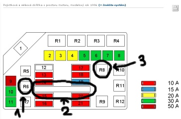 1 by melo bejt rele ABS,3 nevim,ze by servisni konektor palivoveho cerpadla? a co je ta 2? Vypada to jako dlouha pojistka ale neni,ma to packy ktere jsou v konektorech ale k cemu to je?