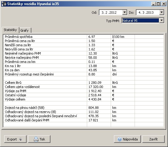 Štatistika - spotreba