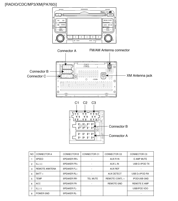 Pinbelegung_Radio_I30_b.gif