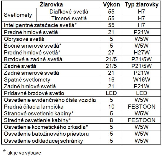Auto-IX20-ziarovky.jpg