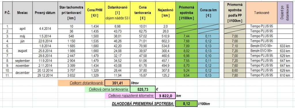 SPOTREBA i30.jpg