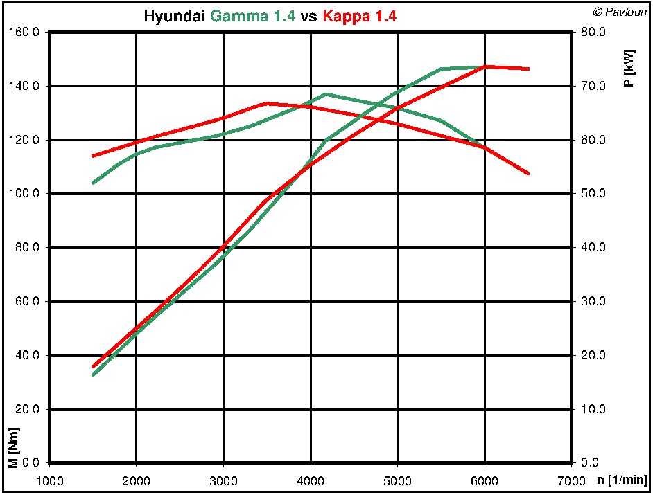 Gamma_vs_Kappa.png