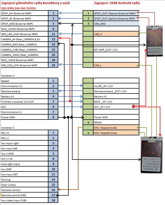 IX35 OEM radio konektory zapojení 1.JPG