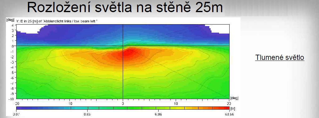 rozlozeni_svetla.PNG