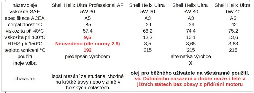 tabulka olejů - menší velikost.jpg