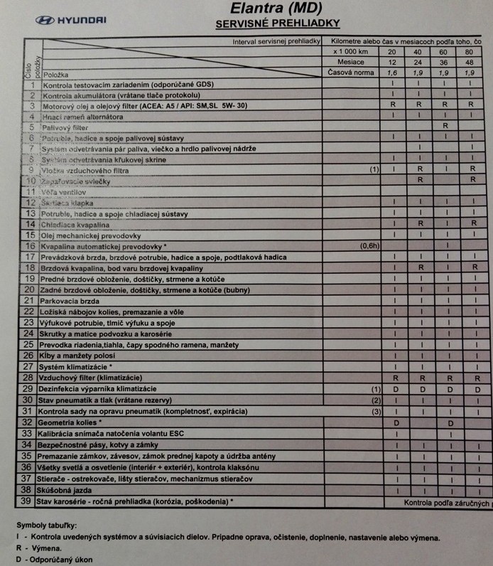 ELANTRA-servisné prehliadky..jpg