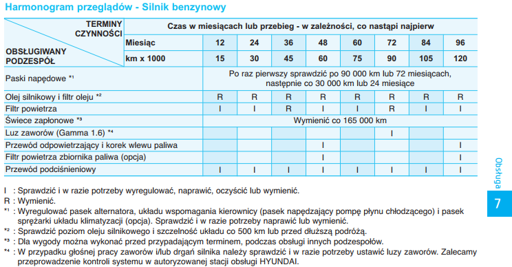 benzin