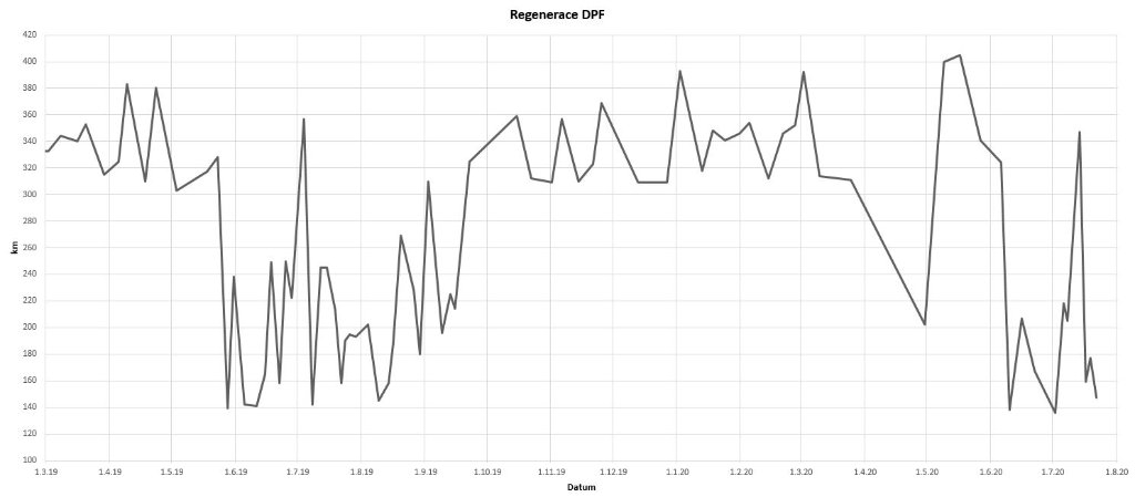 Regenerace DPF.JPG