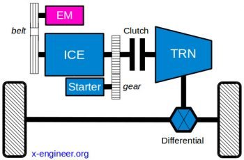 MHEV-P0-architecure-Belt-Starter-Generator-BSG-350x230.jpg