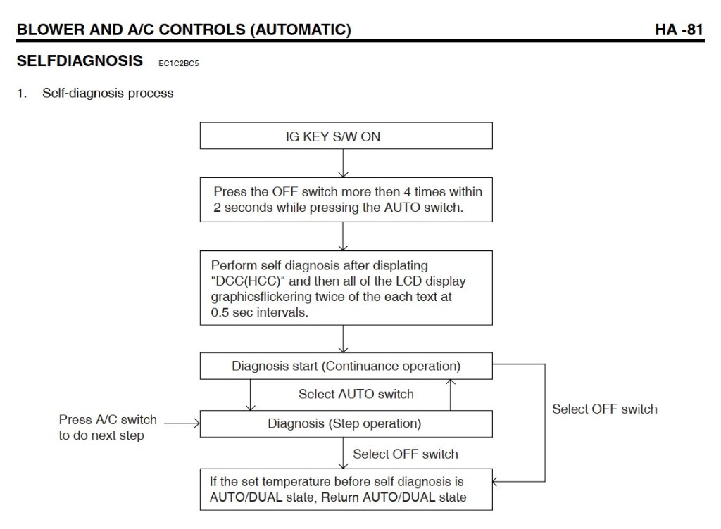 diagnostika AC.jpg