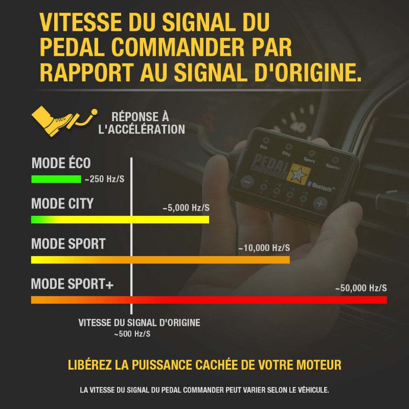 Pedal_commander_for_i20_PB (2009-13) -4.jpg