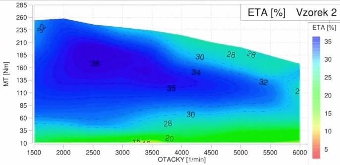 4 mol evo 100 e5 ucinnost.jpg