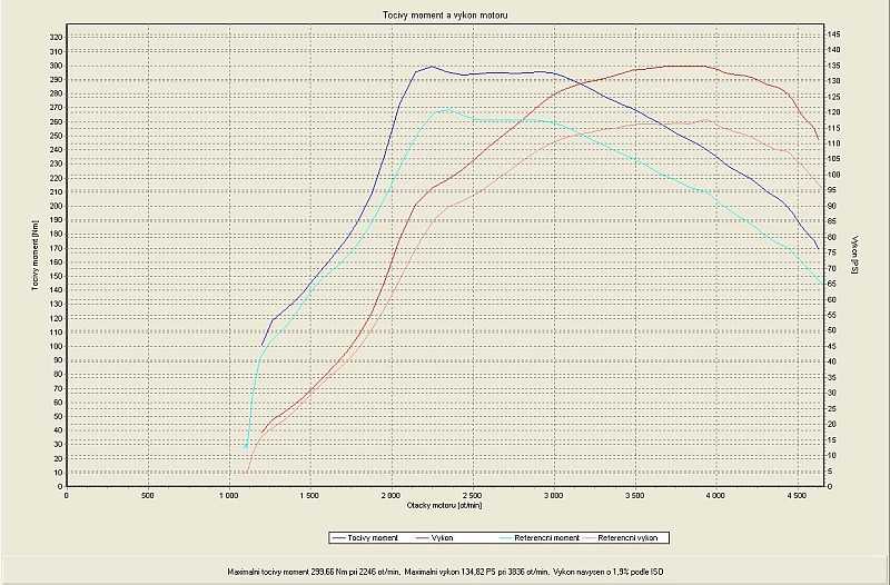 ceed 1.6crdi 85