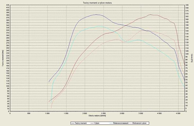 ceed crdi2.0 103