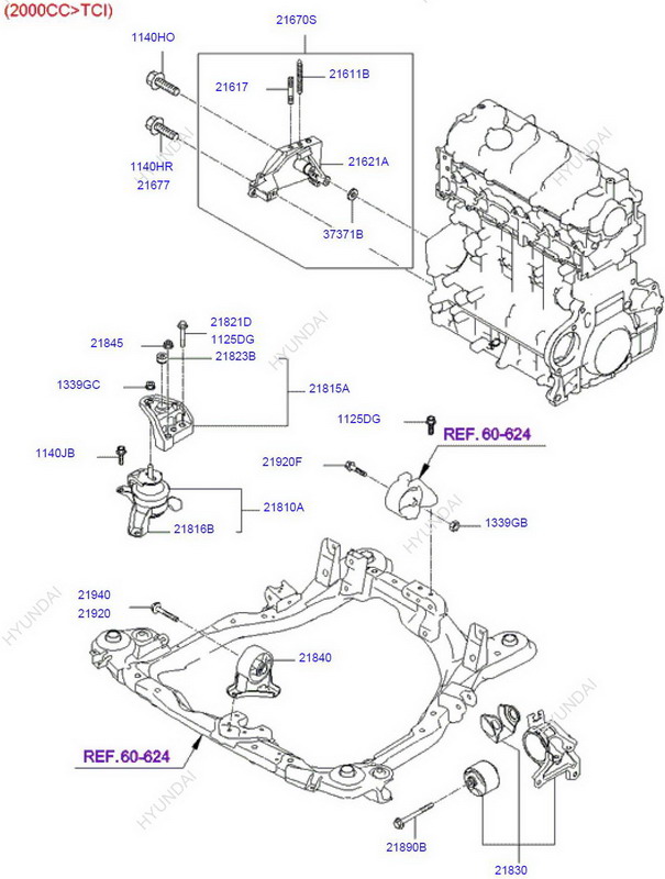 blok motoru uchyceni