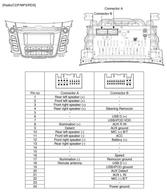 i30 radio zapojeni schema konektory m.JPG