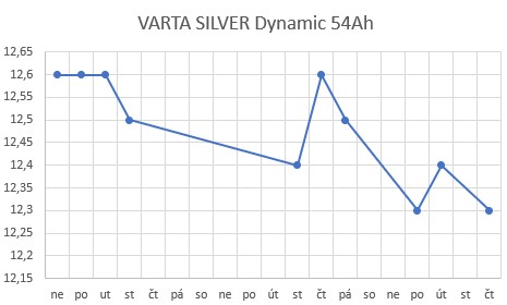varta.jpg