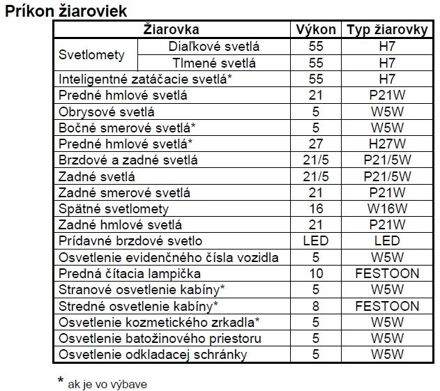 žiarovky-iX20.jpg