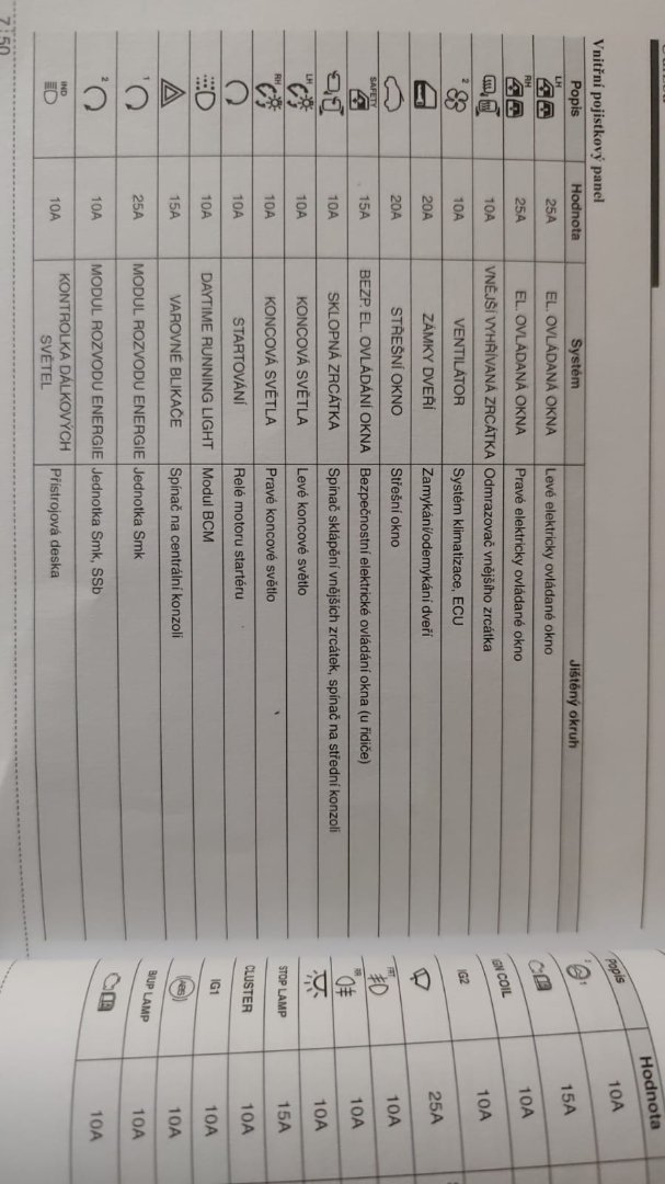 pojistky kami manual.jpg